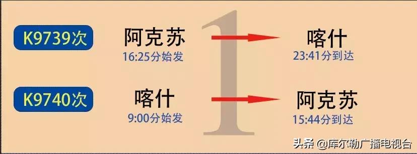新疆巴州铁路,新疆人民有福了