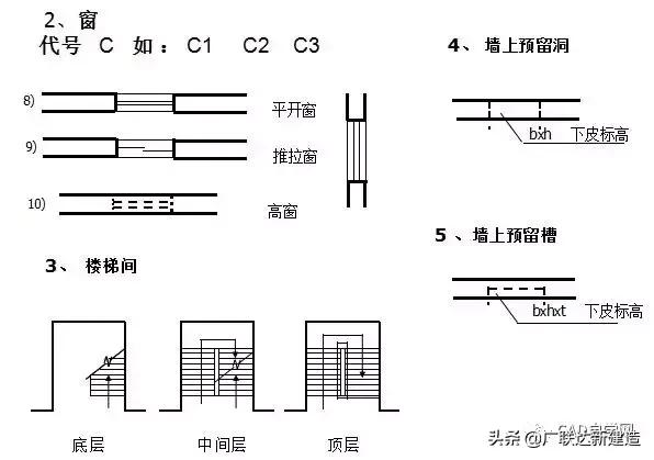 新手如何快速看懂施工图,如何快速看懂施工图
