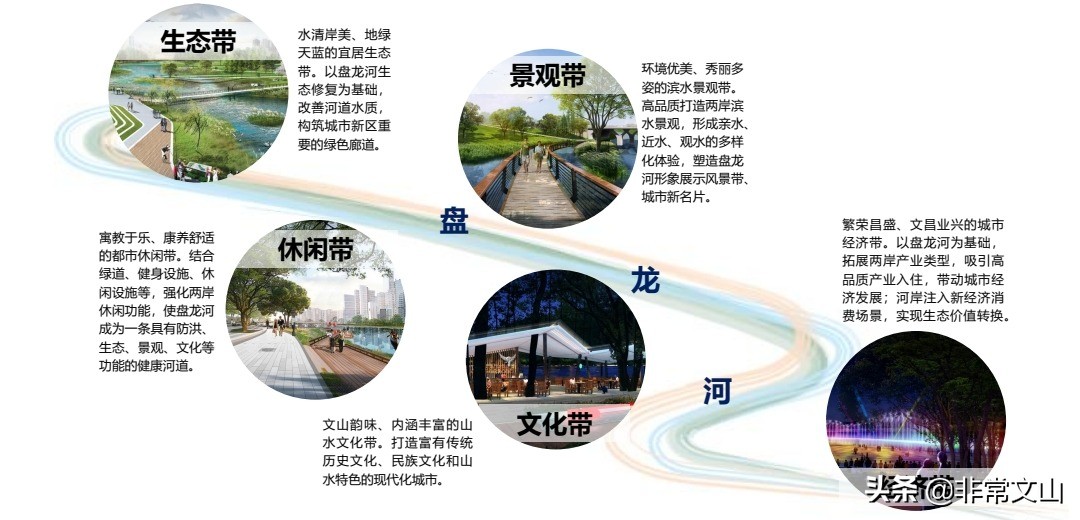 建设美丽宜居的生态环境,建设美丽公路打造生态文明风景线