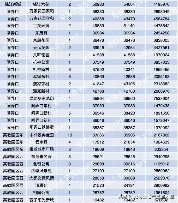 杭州哪里看二手房网签价,杭州临平区二手房网签价格