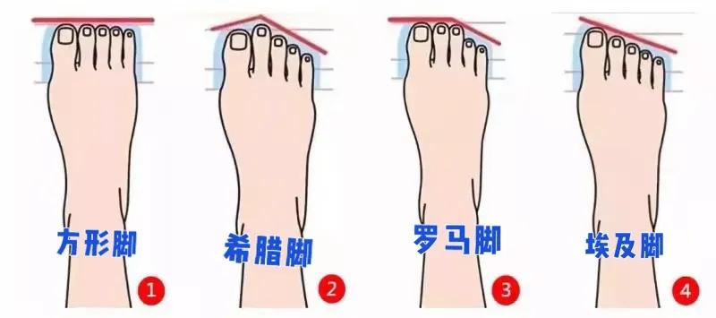 买鞋怎么有仪式感,怎样买鞋才最合适