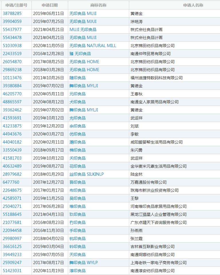 无印良品山寨,山寨的无印良品