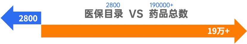 乙类药有哪些医保报销比例是多少,医保报的是甲类药还是乙类药