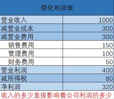 股票投资学的精髓,股票投资技术学习方法