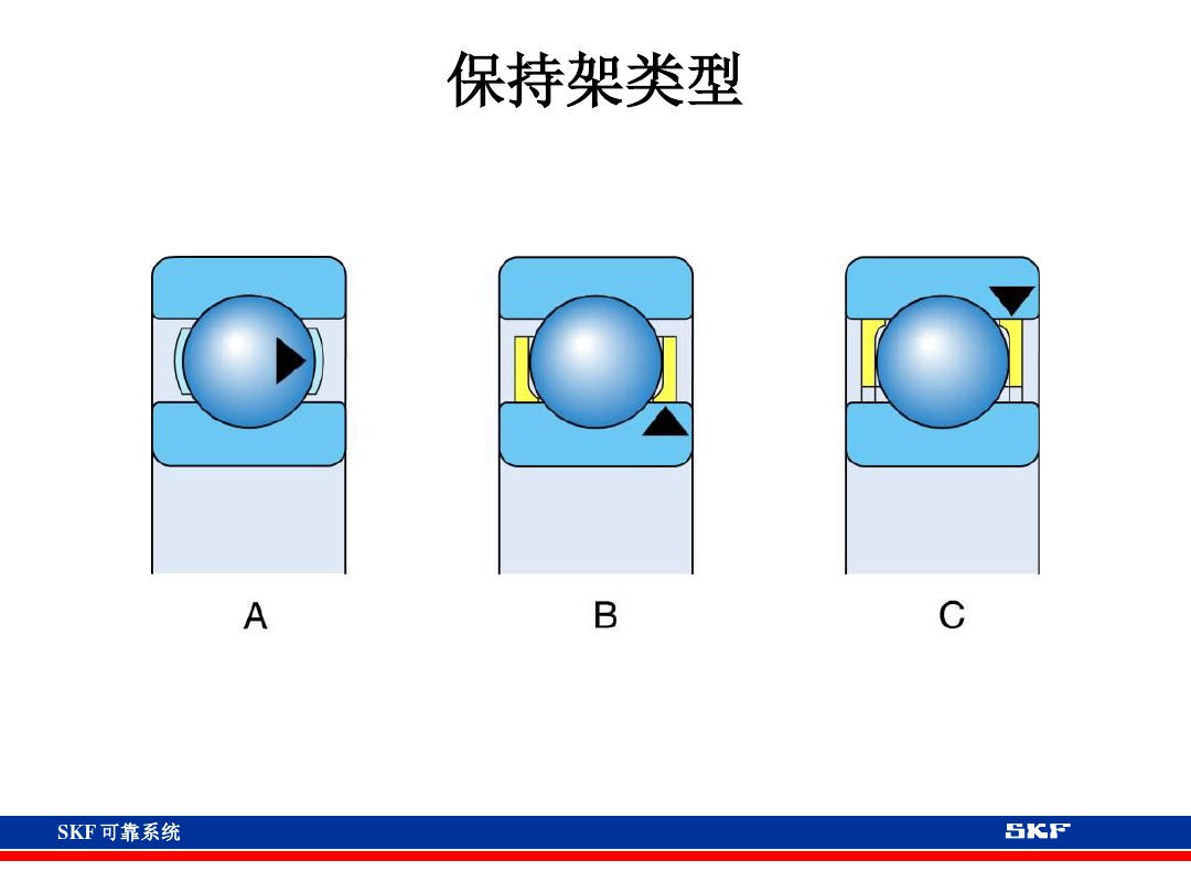 skf轴承官网视频,各类轴承的性能及用途集合长知识