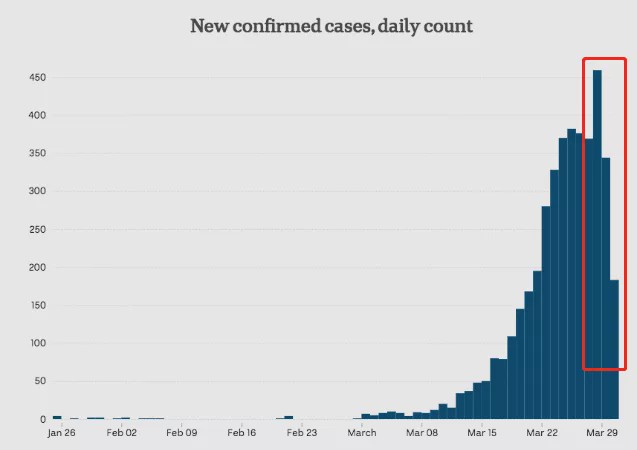 悉尼新冠病毒感染导致多少人死亡,悉尼新冠