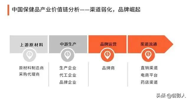 滋补品市场的趋势,高端滋补品的前景