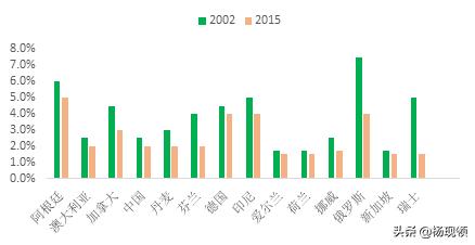 鍥介檯鏍囧噯涓粙璐圭巼,涓粙琛屼笟璇濋