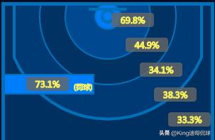 奥尼尔年轻时有多强大,篮球名人堂16年奥尼尔
