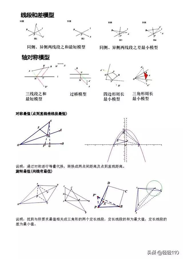 初中数学几何60个模型大全,初中数学八大模块四大几何模型