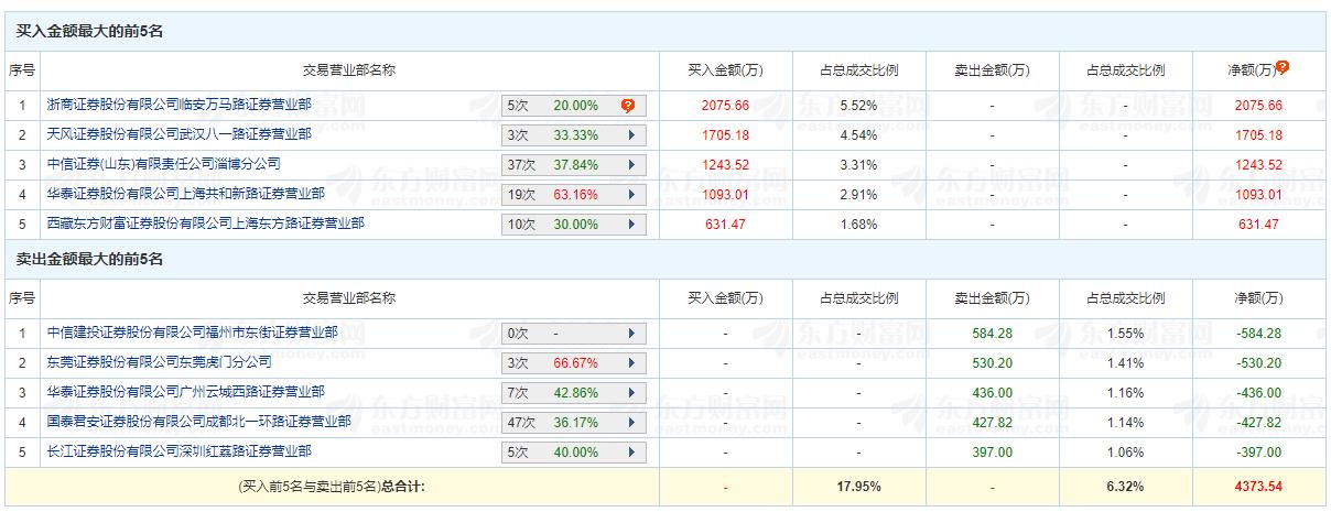 选股实战教学,选股技术课