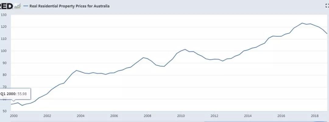 那些套在澳洲楼市的中国人，你们迷过神了吗？