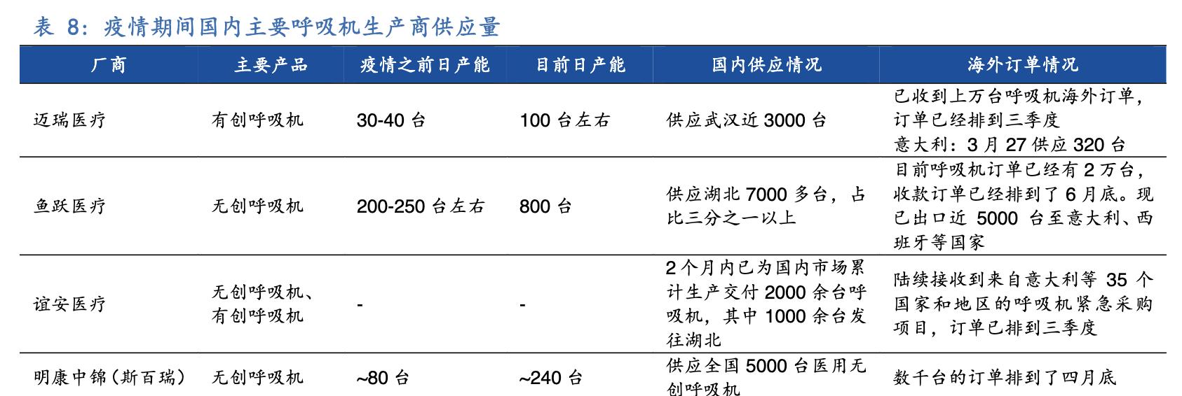 呼吸机行业的那些事,呼吸机医疗器械行业前景分析