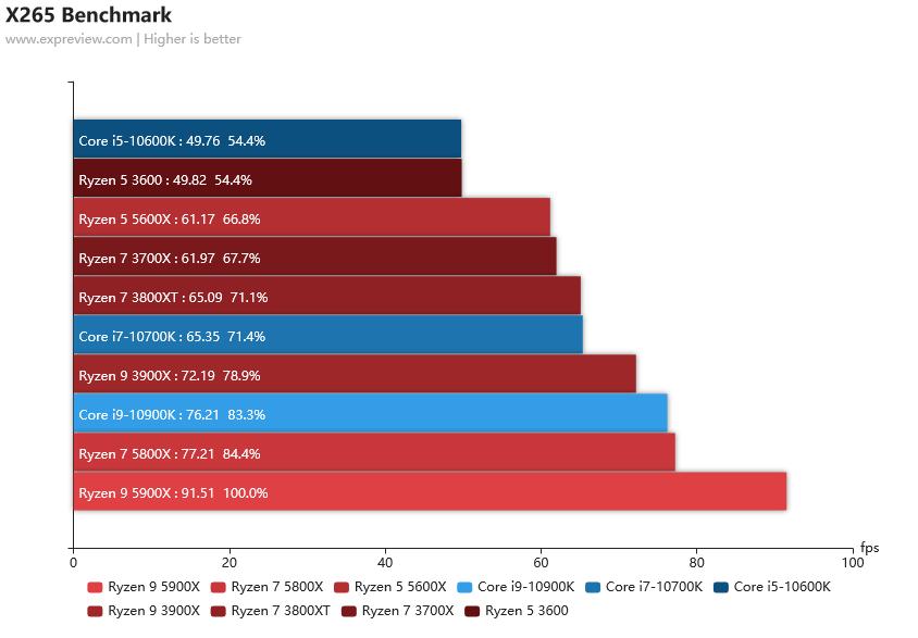 2020年最强核显cpu,笔记本cpu排行榜2021天梯图