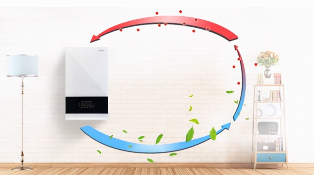 新风系统的分类你得清楚,做个明白人