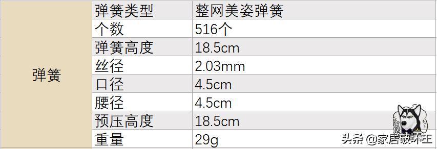李佳琦丝涟床垫价格表,李佳琦推荐的丝涟双面奇迹床垫
