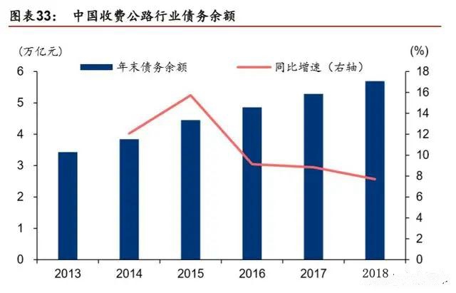 疫情期间新基建项目,疫情过后基建投资趋势