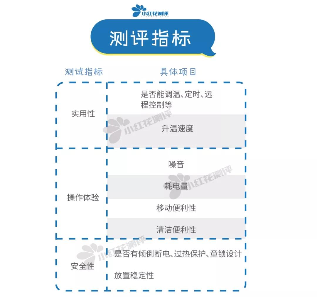 2022家用取暖器大测评,口碑好实用取暖器