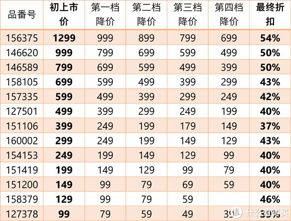 优衣库联名款遭疯抢补货,优衣库为什么那么多联名