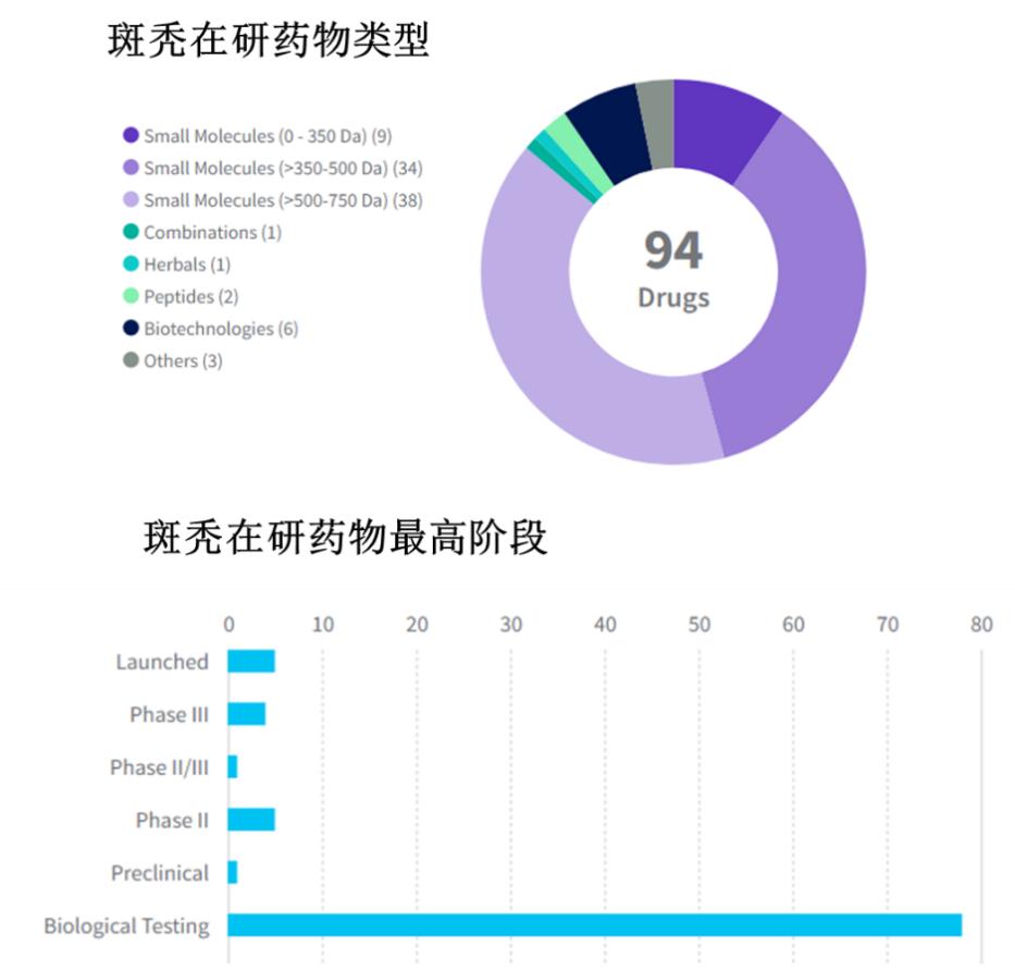金斯瑞解析,金斯瑞基因治疗发展