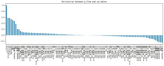 客流预测常用模型,宁扬城际客流预测