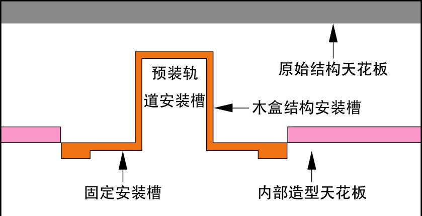 照明设计与照明方式,照明设计的设计手法
