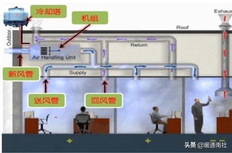 公共场所空调通风系统管理规范,公共场所集中空调系统卫生规范