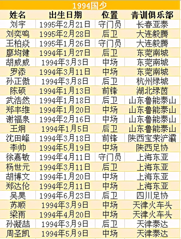 国少08梯队有多强,国少最新名单公布u12