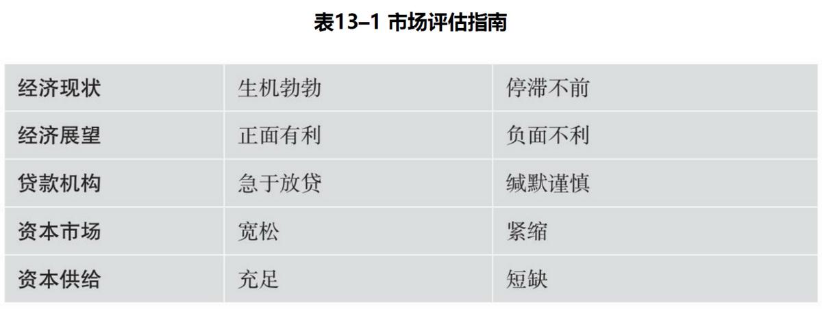 濡備綍鎶婃彙甯傚満鍛ㄦ湡,甯傚満鐢熷懡鍛ㄦ湡搴斿绛栫暐