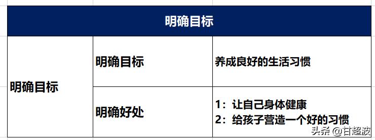 甘超波,甘超波如何快速学好nlp