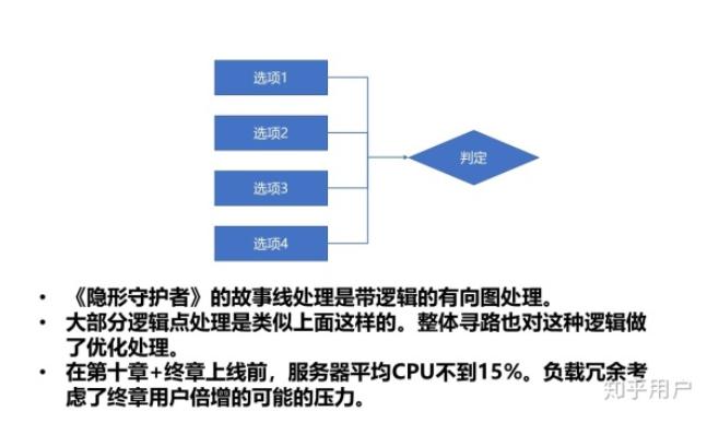 隐形守护者大结局,隐形守护者大结局最后一关