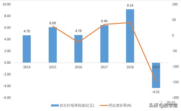 大盘分析汤臣倍健,汤臣倍健膳食补充剂