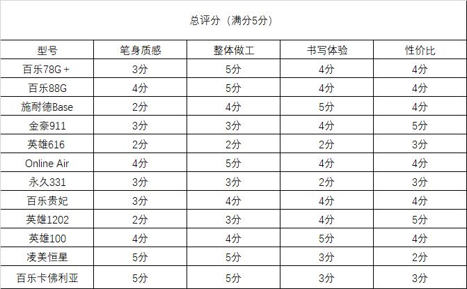 钢笔测评十大最实用的钢笔,钢笔测评十大最有性价比的钢笔