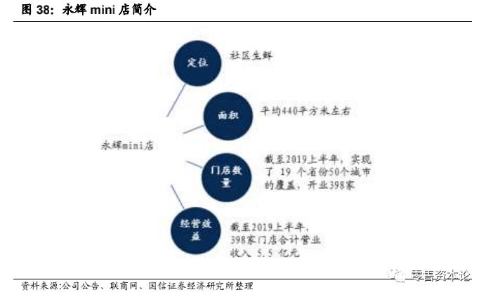 生鲜行业的发展趋势和思路,生鲜行业的现状与规划