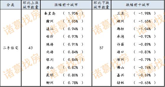 宜昌二手房形势分析,宜昌未来二手房是涨价还是降价