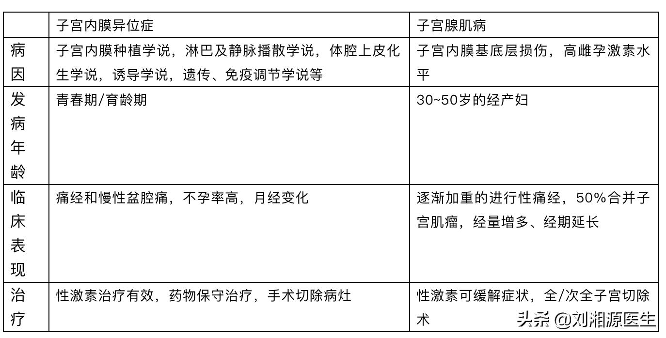 免疫不良妊娠去什么科室挂号,免疫不良妊娠怎么处理