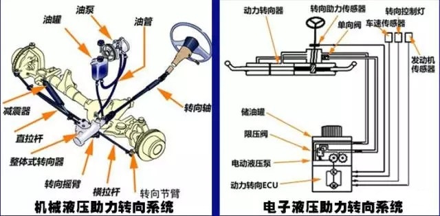 汽车方向机总成漏油怎么处理,液压方向机总成漏油有事吗