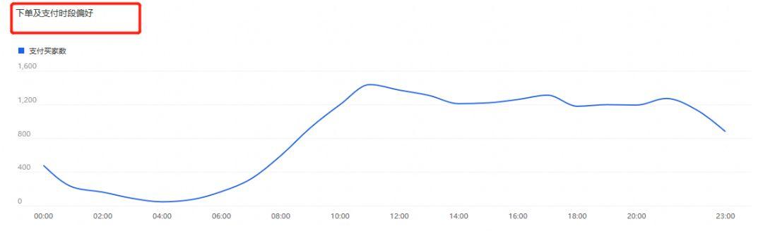 标品直通车测图怎么选关键词,标品老品直通车怎么开才有效果