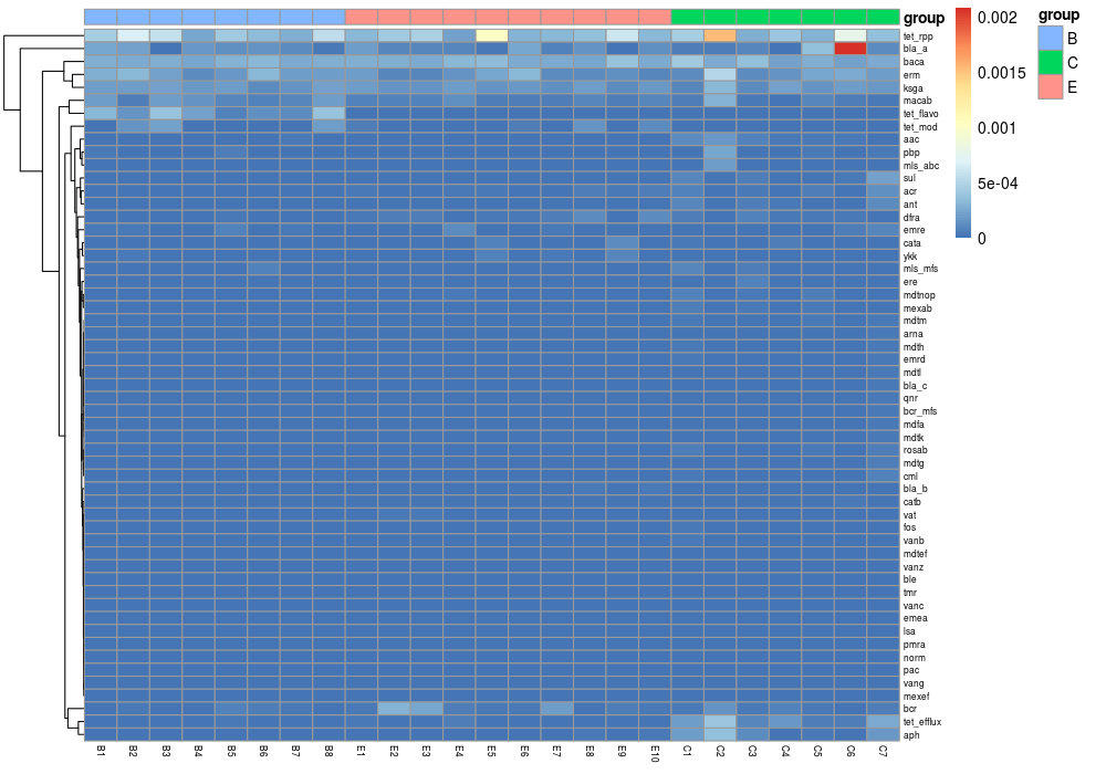 肠道菌群宏基因组,肠道微生物宏基因组检测有必要吗