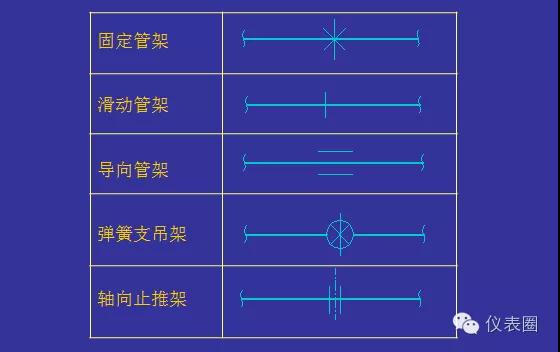 pid浠〃瀛︿範,濡備綍璋冩暣浠〃pid