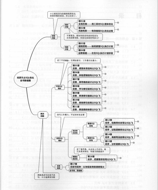 sql优化核心思想教程,sql优化思路及方法