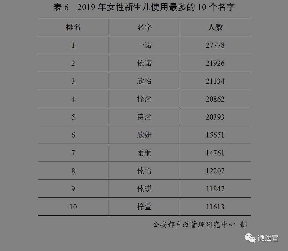 公安部百家姓人口排序,公安部公布全国姓氏最新排名