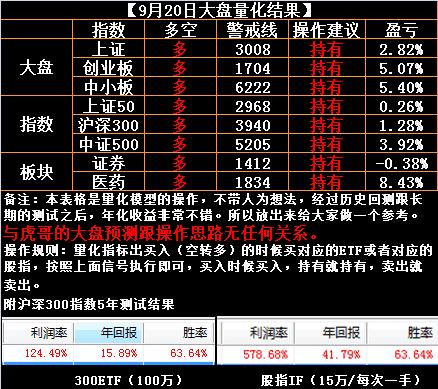 如何通过大盘指数判断大盘的走势,明日大盘走势分析及预测