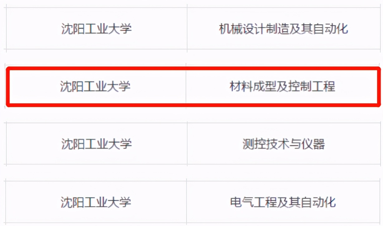 辽宁沈阳工业大学全国排名,沈阳工业大学2019辽宁招生各专业