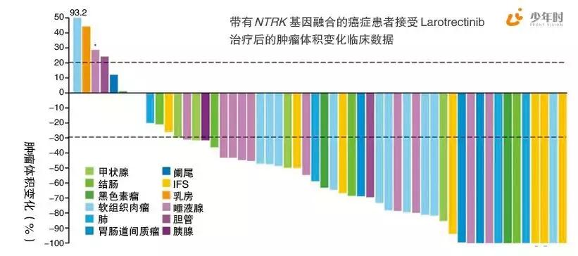 费城染色体形成原因,费城染色体会有什么影响