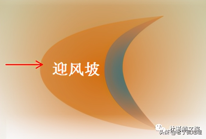 风沙地貌,风沙地貌知识点