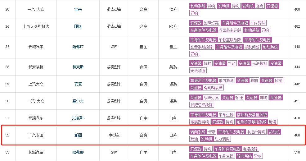 马自达和本田哪个保值,马自达和本田谁更耐用