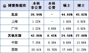 北京师范大学都有哪些优秀毕业生,北京师范大学毕业生好找工作吗