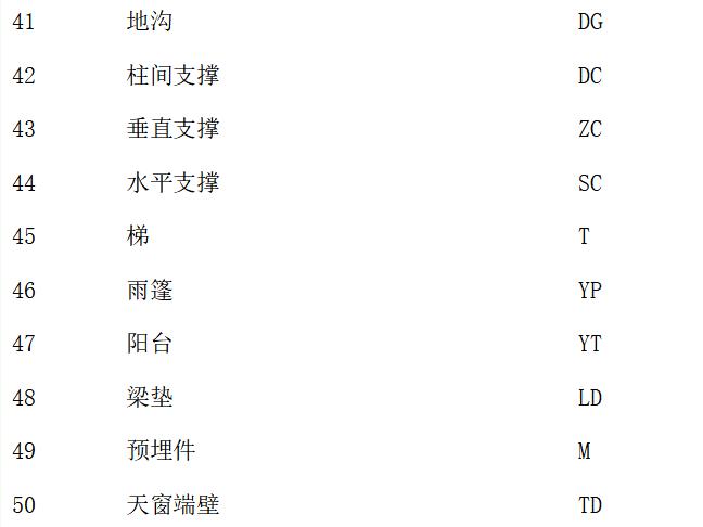 建筑图纸钢筋混凝土图例,建筑平面图纸钢筋识图讲解