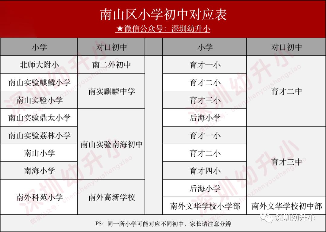深圳2023优质小学校排名,深圳03大学区小学排名